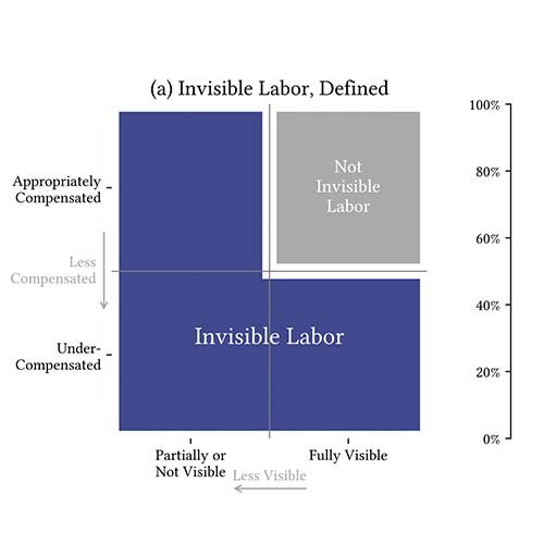 invisible-labor-in